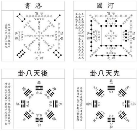 先天八卦 後天八卦|看懂先天八卦和六十四卦圖（又稱伏羲八卦及六十四。